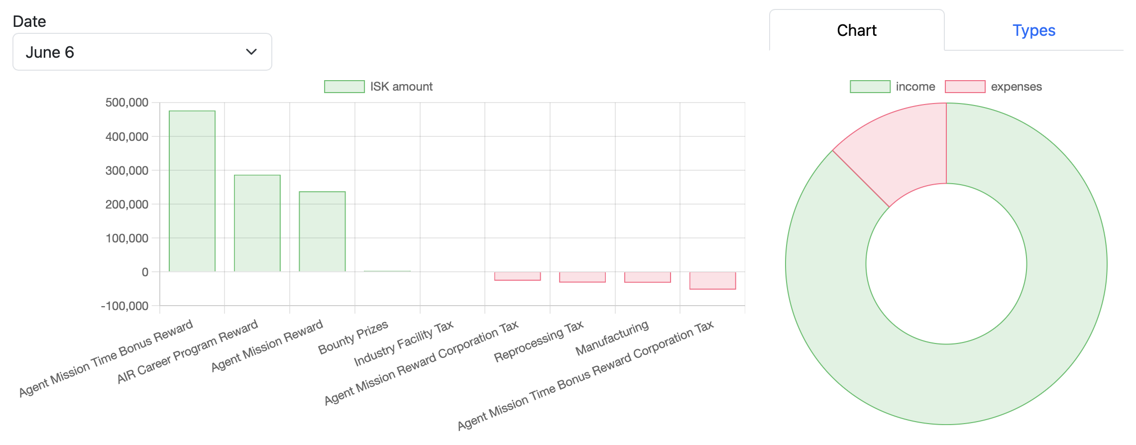 Tool analysis results